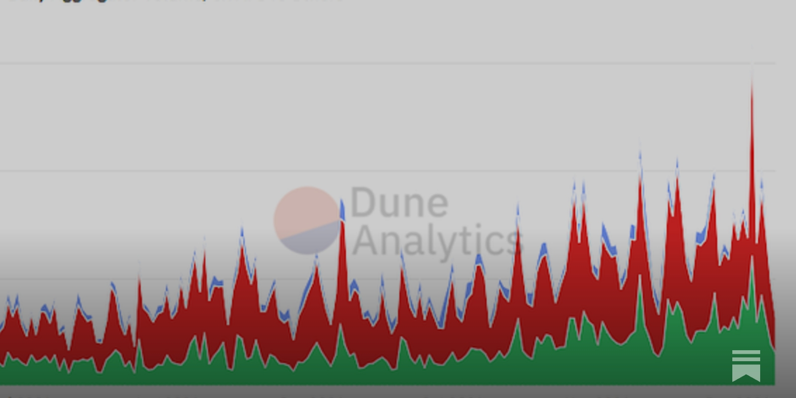 Dune Digest #9 - by Dune Analytics - Dune Digest