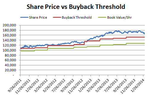 Buyback Threshold Buyback Threshold