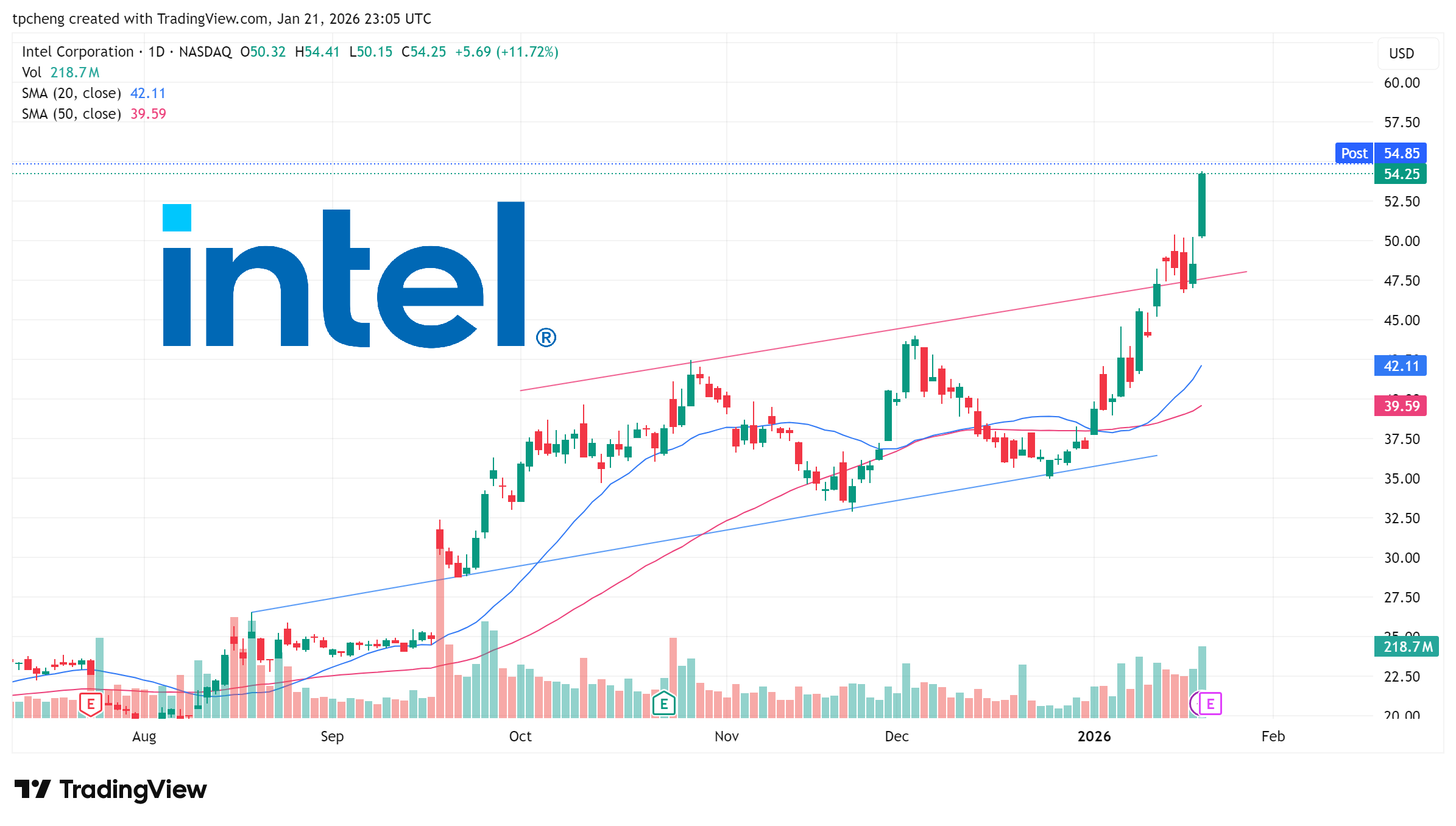 美股市場分析- by Samuel6788 - 認真思考