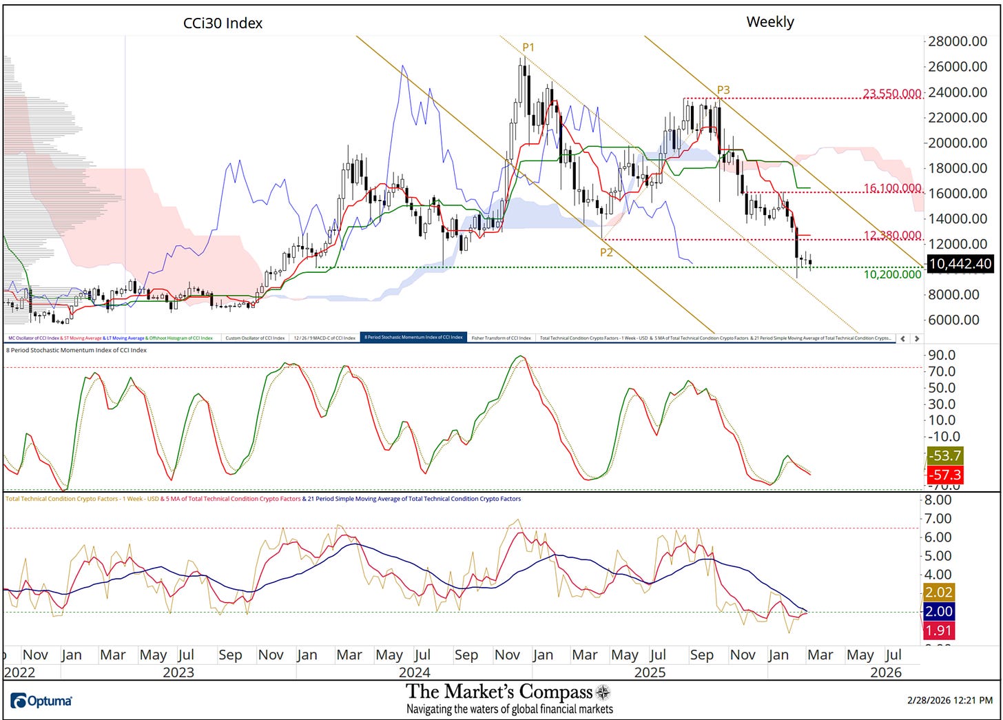 The Market’s Compass Crypto Sweet Sixteen Study The Market’s Compass Crypto Sweet Sixteen Study