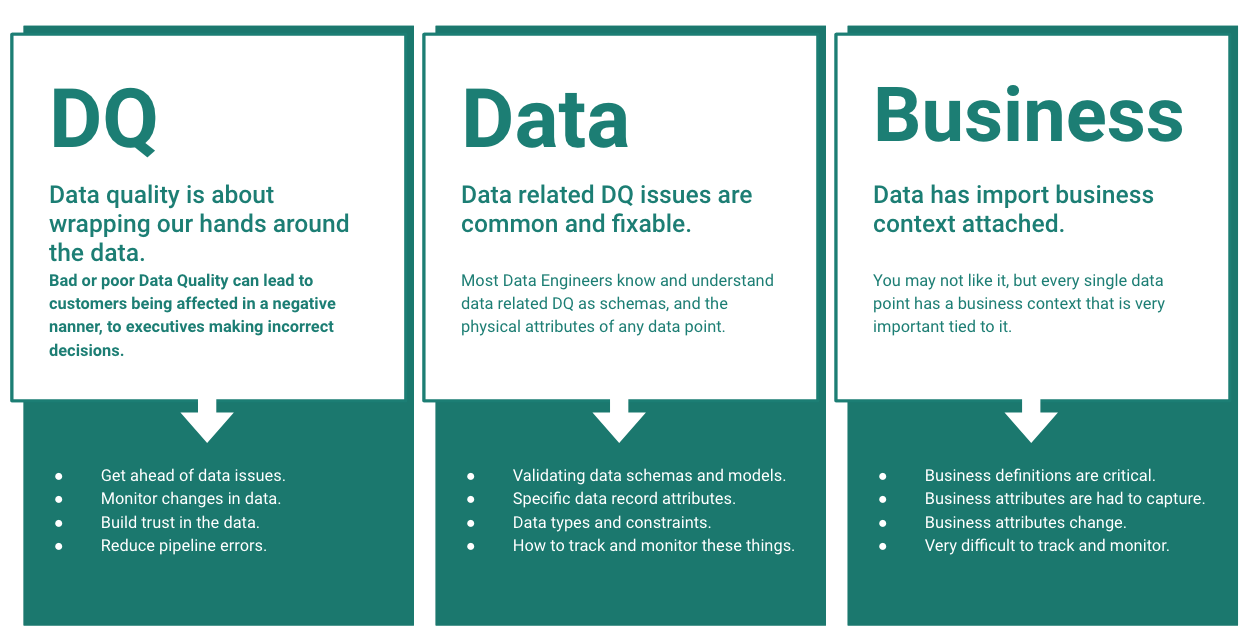 A Gentle Introduction to Data Quality.