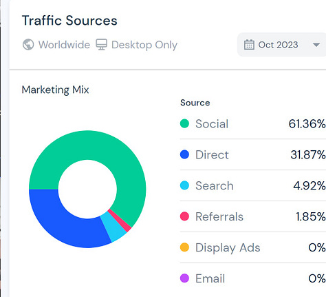 aigirlfriend.wtf website traffic oct 2023