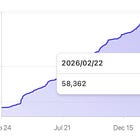Political journalism needs fewer "takes" and more analytical legwork