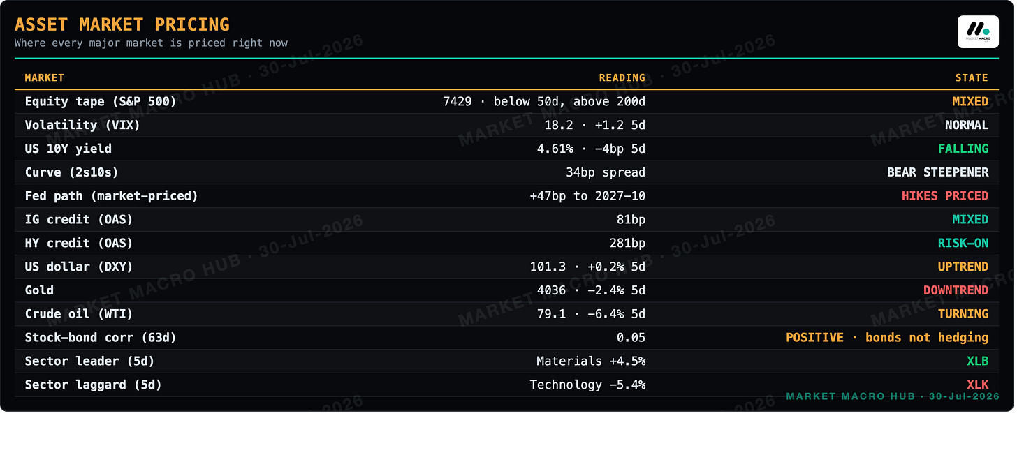 Asset Market Pricing