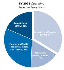 A pie chart of a company's revenue projection

AI-generated content may be incorrect.