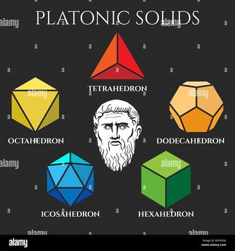 Platonic Solids Elements - Platonic pg | Platonic solid, Sacred ...