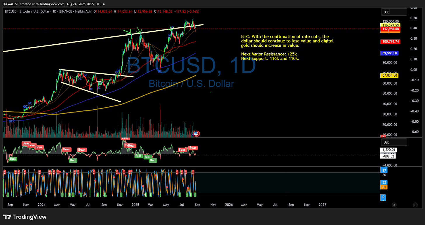 BINANCE:BTCUSD Chart Image by DiYWALLST