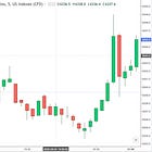 This is History! How We Moved the Market Overnight