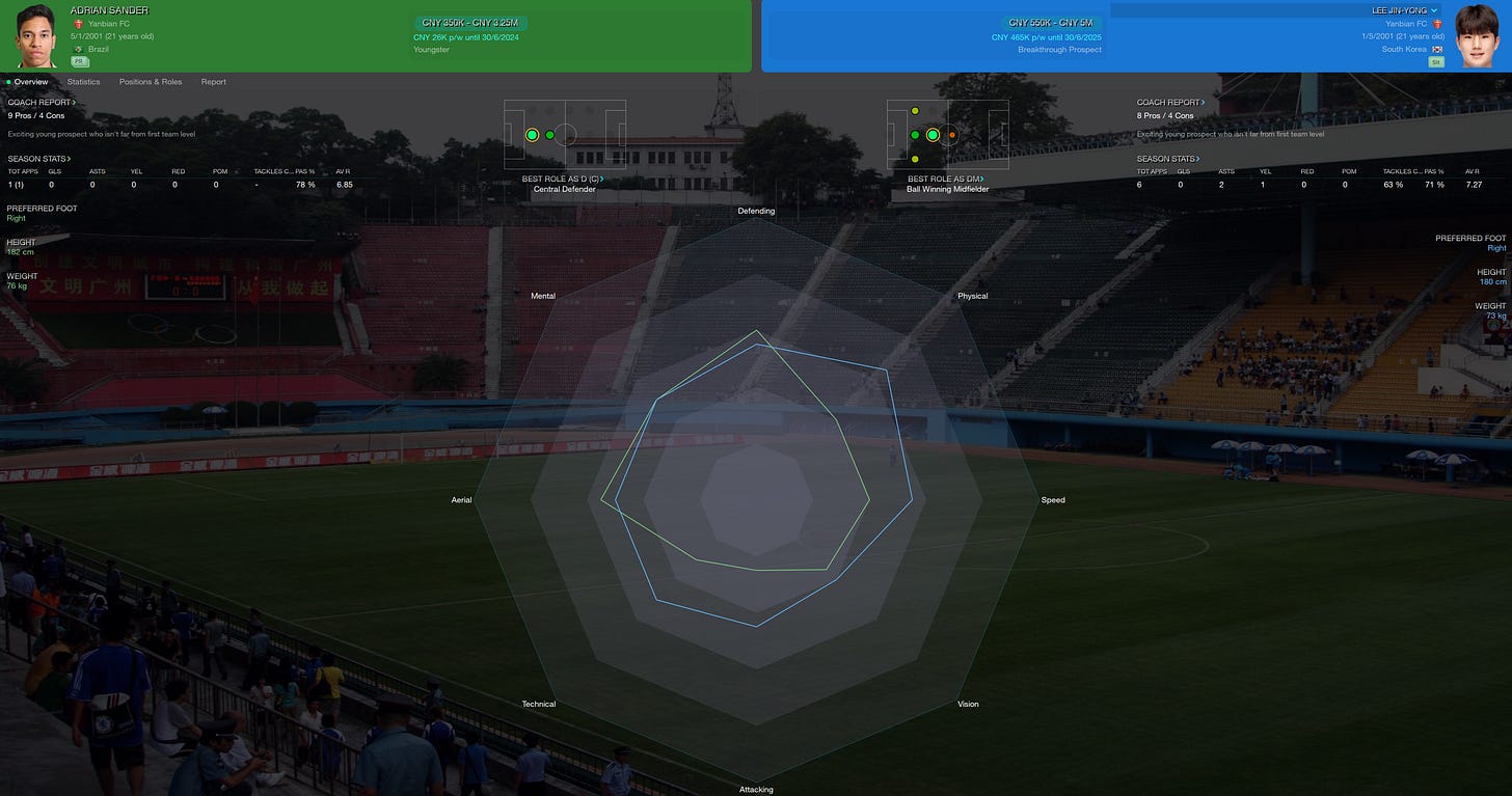 Football Manager 2023 Adrian Sander Football Manager 2023 Adrian Sander