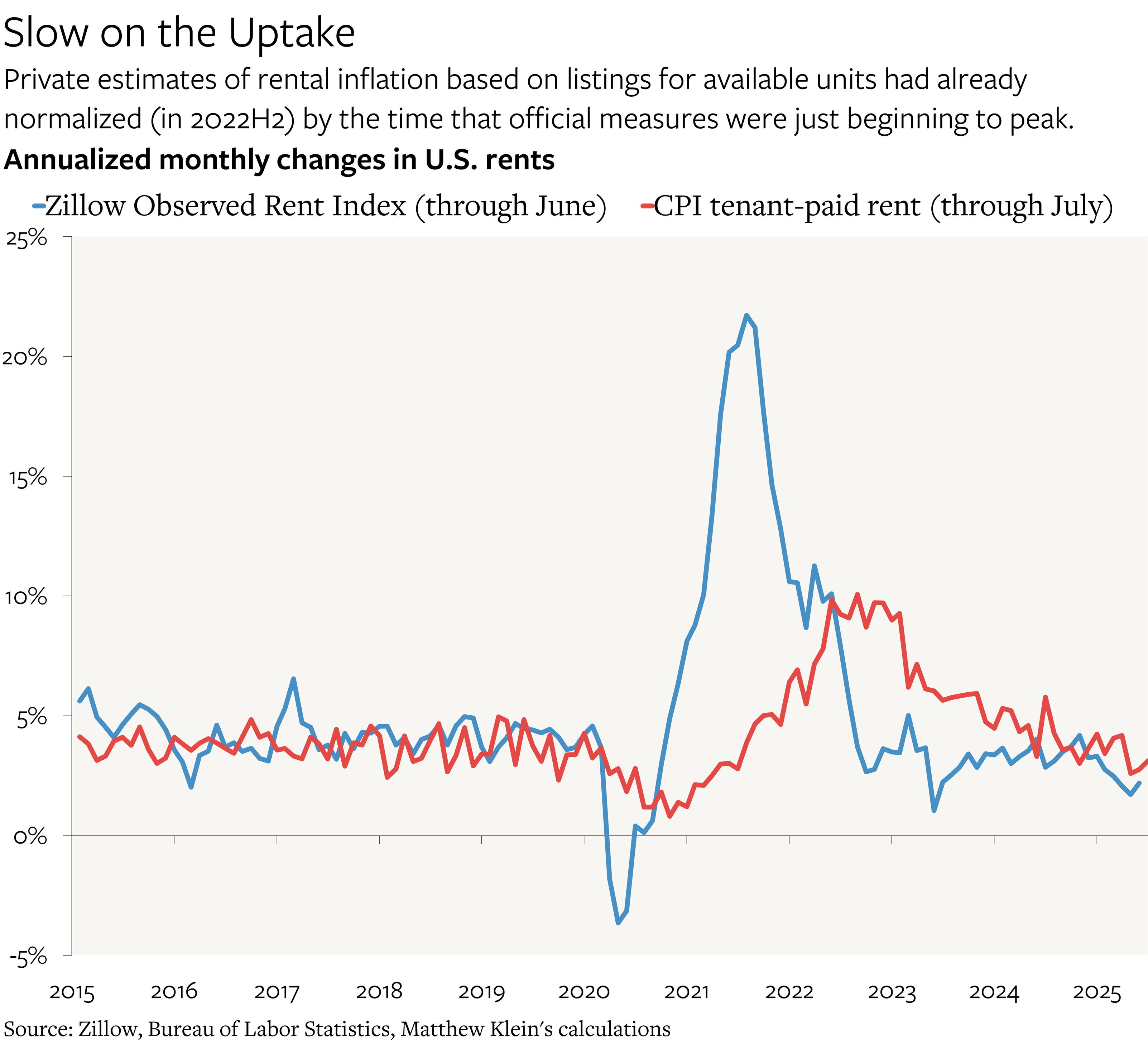 洋書 Chronic Inflation Consumer Price Index: Inflation Rises 2.9% In August, As