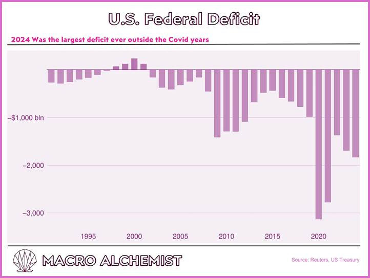 A graph showing the fall of the united states
AI-generated content may be incorrect. A graph showing the fall of the united states
AI-generated content may be incorrect.