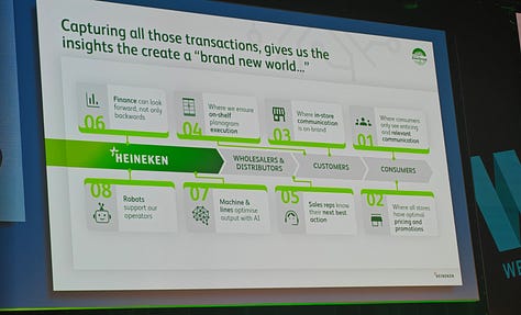 Presentation of Heineken at the webwinkel vakdagen 2026