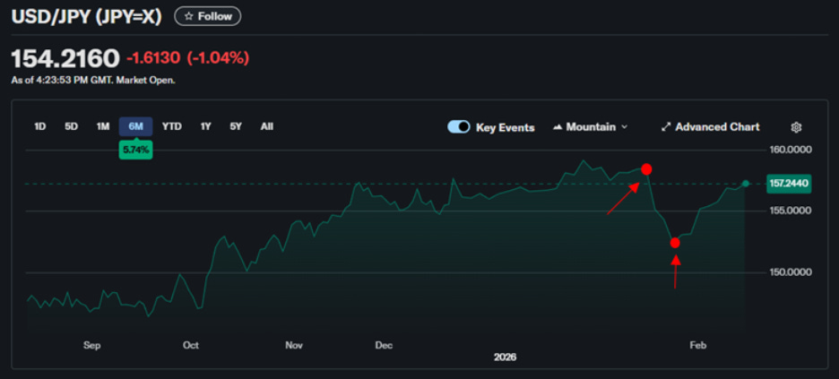 Grouped object Grouped object