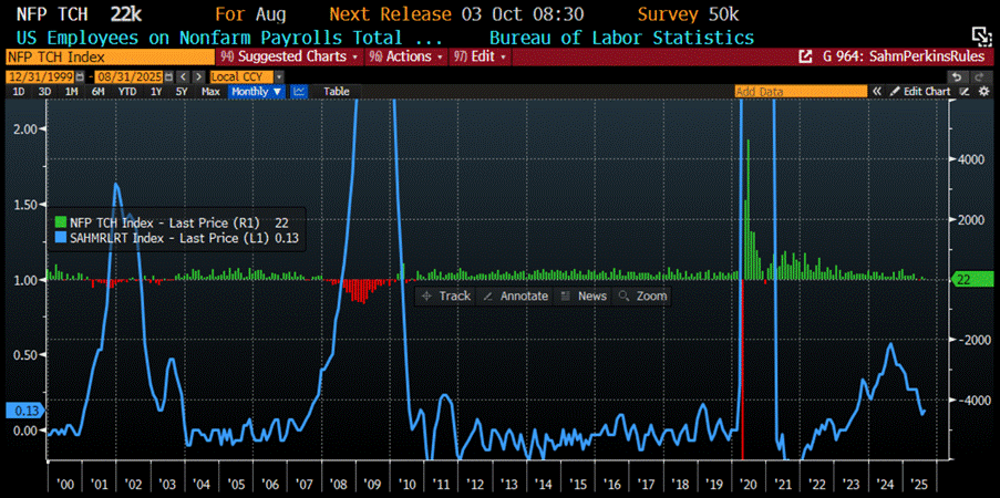 A screen shot of a graph
AI-generated content may be incorrect. A screen shot of a graph
AI-generated content may be incorrect.