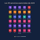 Los 30 Servicios Esenciales de AWS