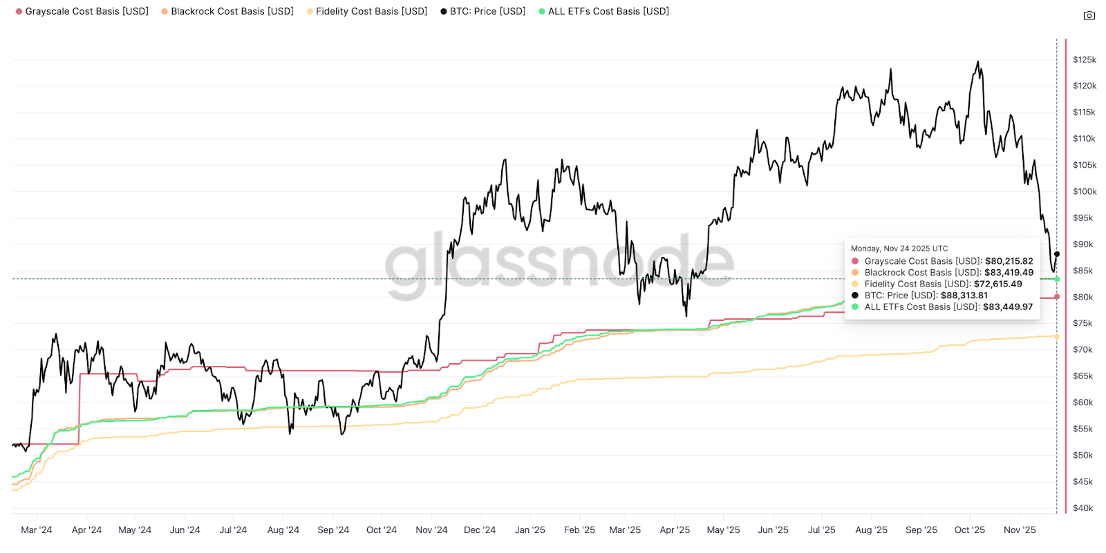 THE BITCOIN LIQUIDITY PARADOX: FROM STAGNATION TO SLINGSHOT