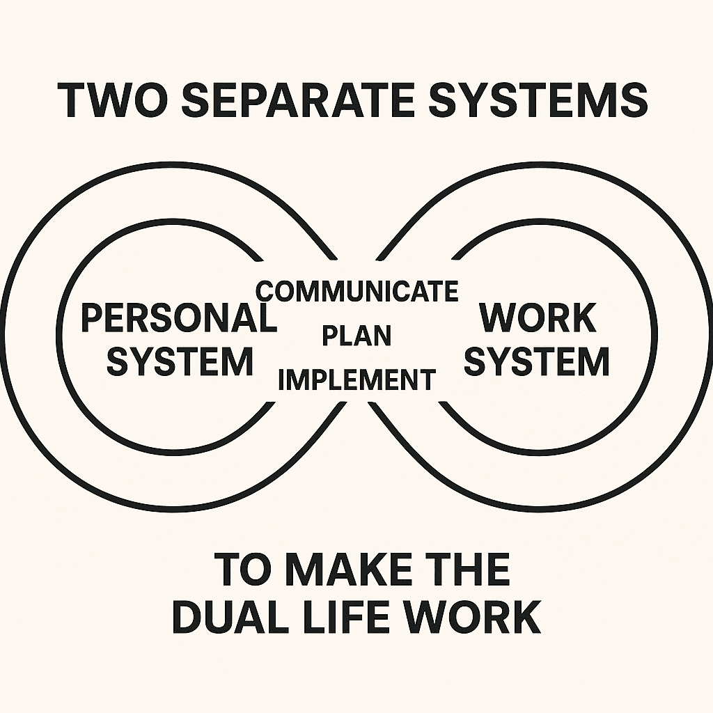 connected duality system for professionals that travel for work connected duality system for professionals that travel for work