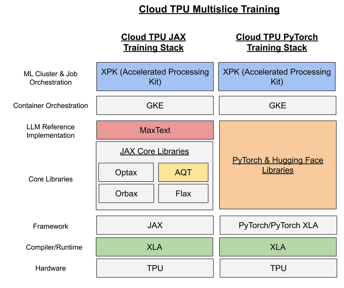 https://storage.googleapis.com/gweb-cloudblog-publish/images/The_largest_LLM_distributed_training_job_i.max-2200x2200.jpg