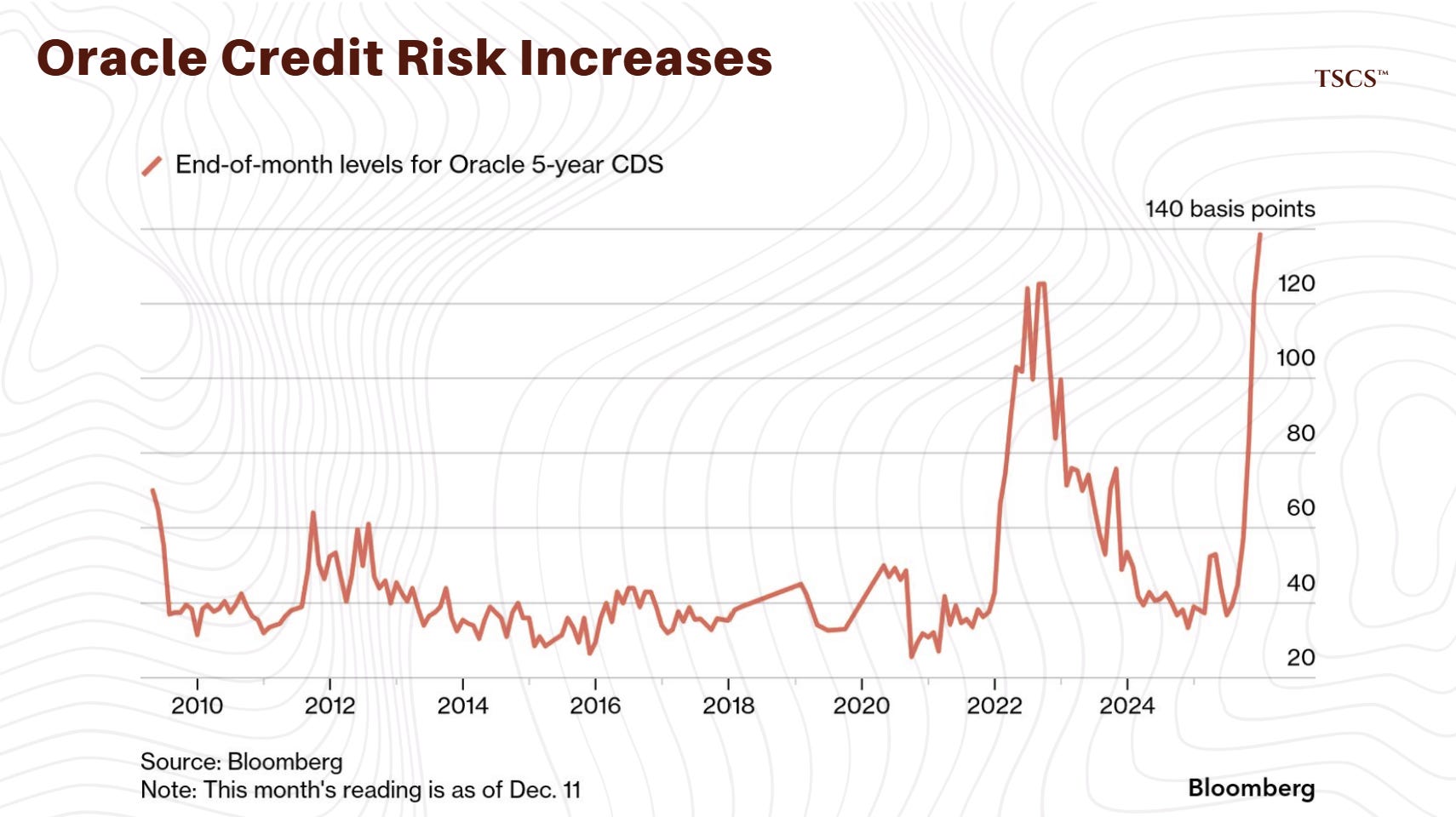 The Golden Age Of Financial Fraud - A Warning From Jim Chanos