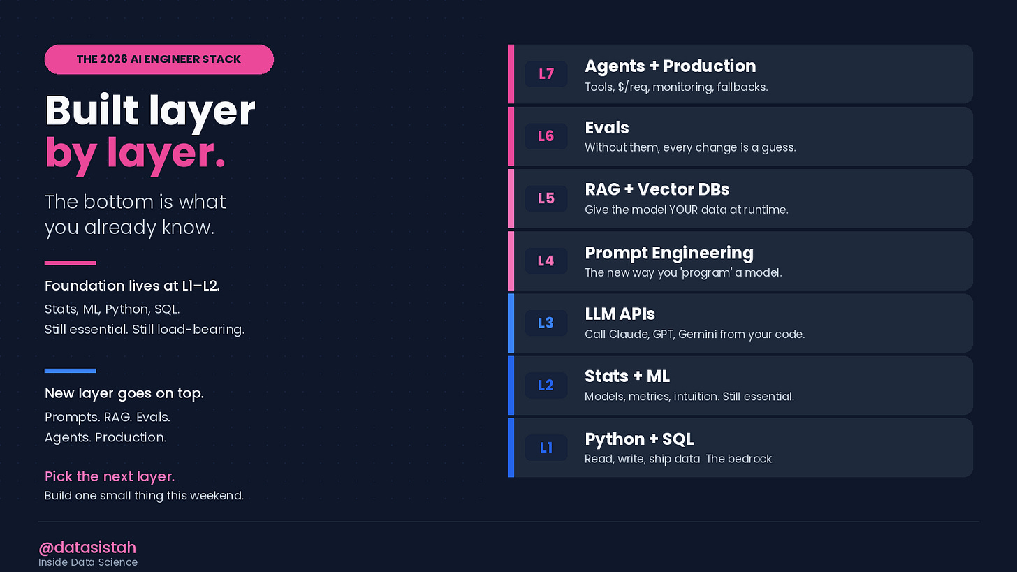 AI Engineer Stack