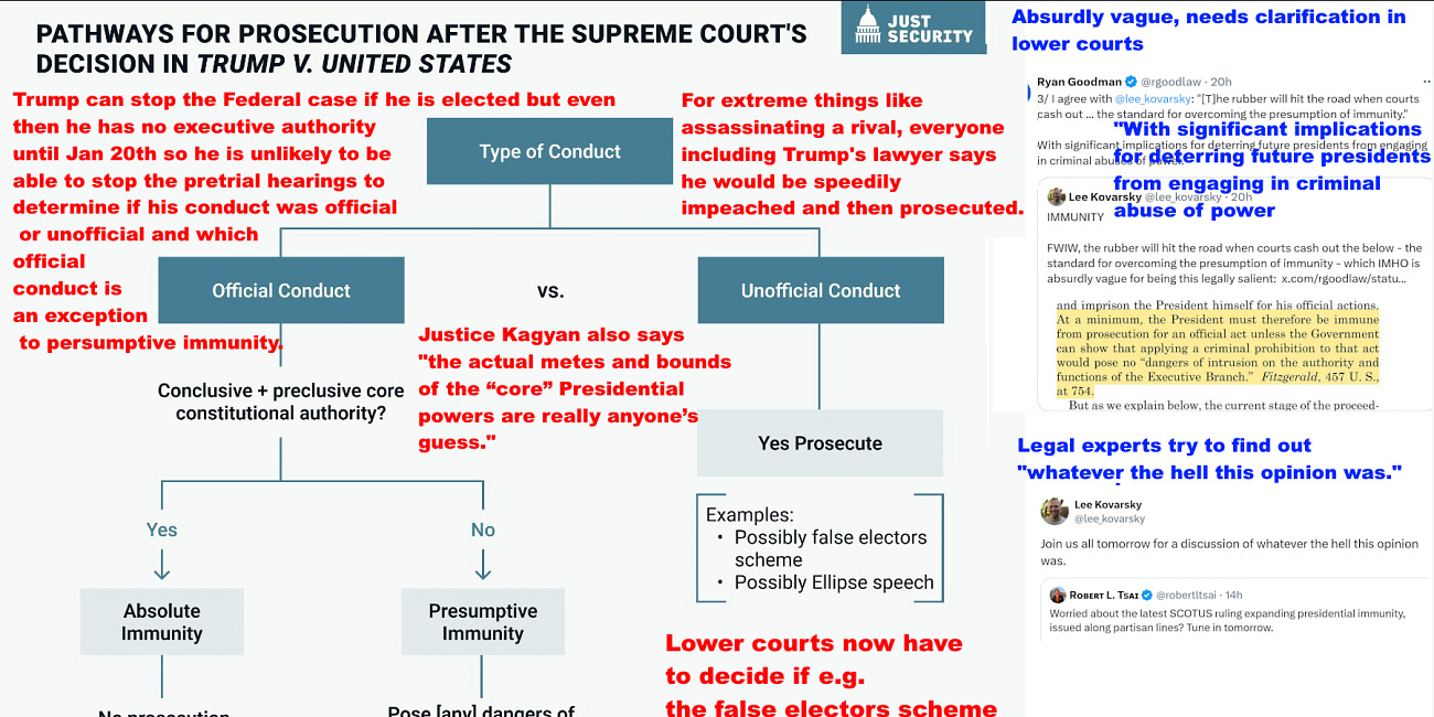 Supreme Court justices all agree a president is NOT immune for crimes committed as president - Sotomeyer did NOT really say a president can assassinate rivals - details for lower courts to unfold soon