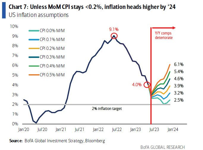 chart, line chart