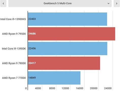 Intel Core i9-13900KS benchmarks