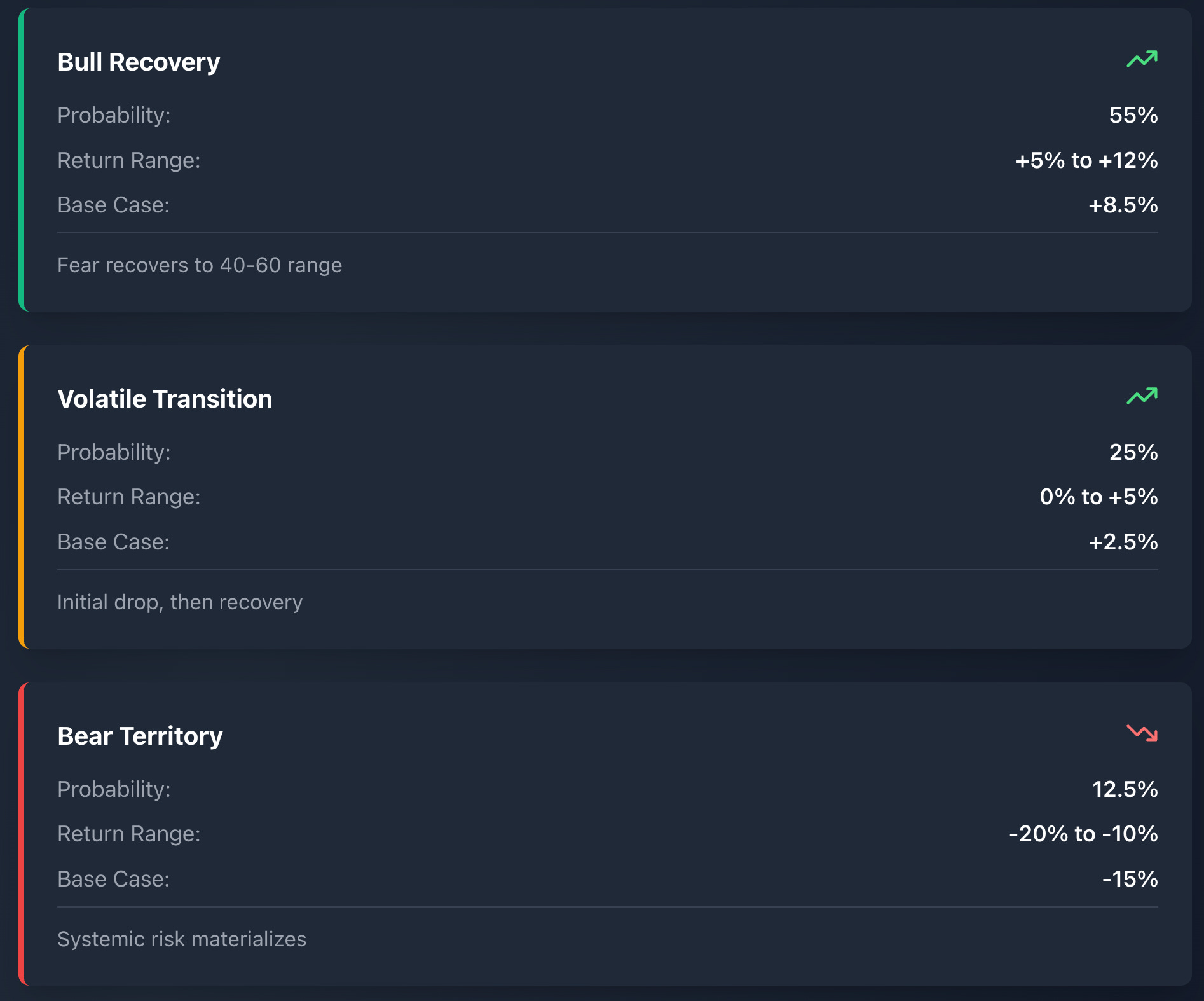 美股今天又回檔，背後反映的因素？CNN恐慌＆貪婪指數跌到極度恐慌，適合進場抄底嗎？