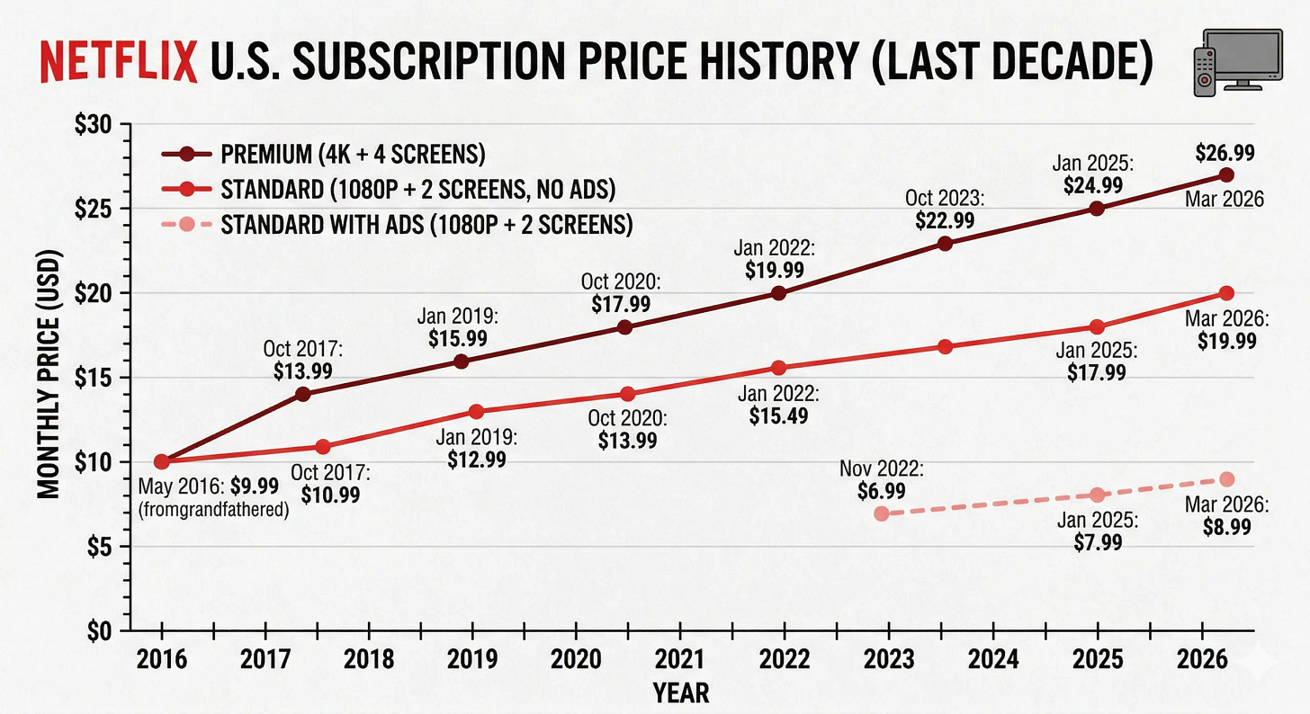 O último aumento de preço da Netflix transforma o 4K e a privacidade em um imposto de luxo - NotebookCheck.info News O último aumento de preço da Netflix transforma o 4K e a privacidade em um imposto de luxo - NotebookCheck.info News