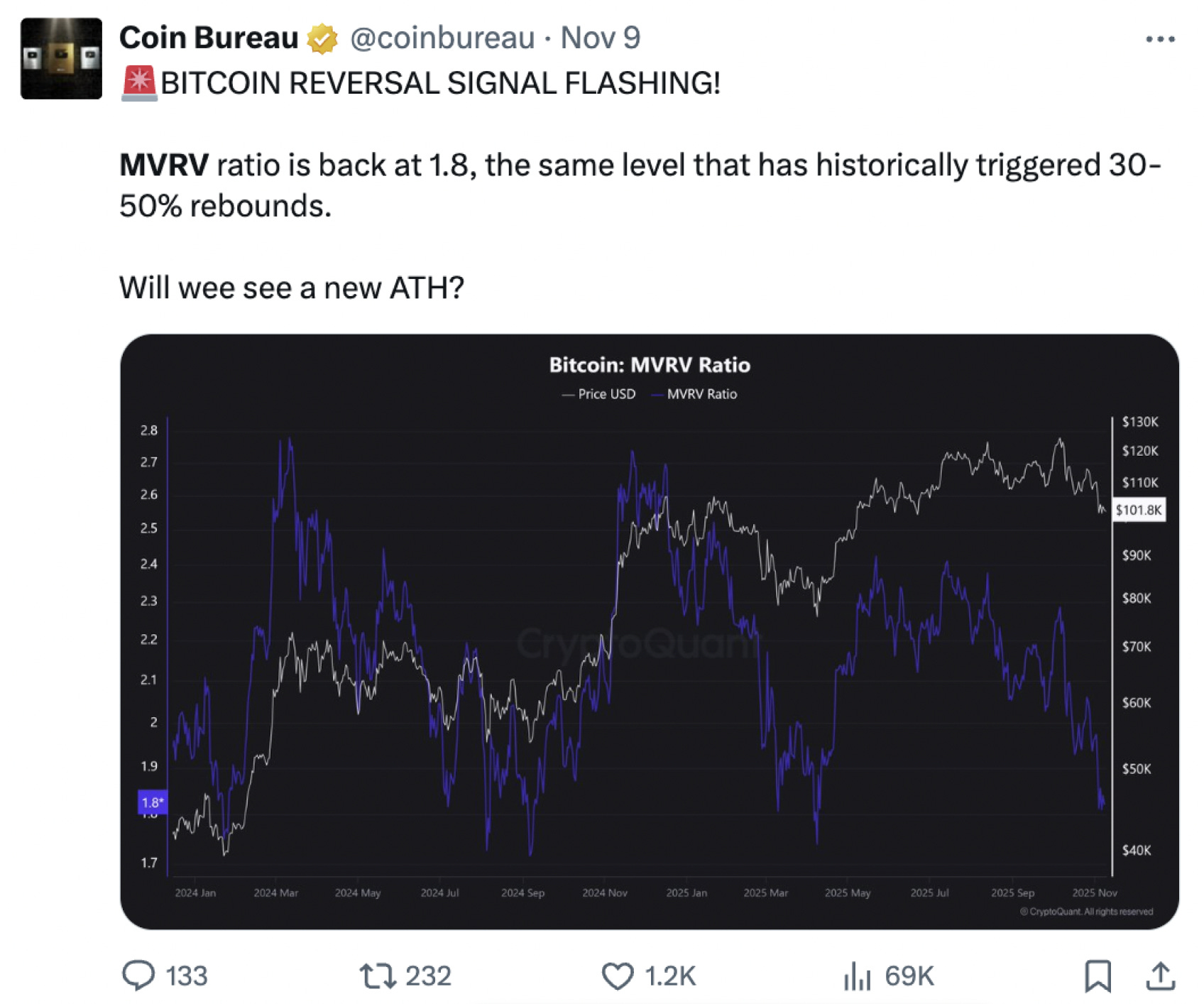 When good signals go bad - by Daniel Batten