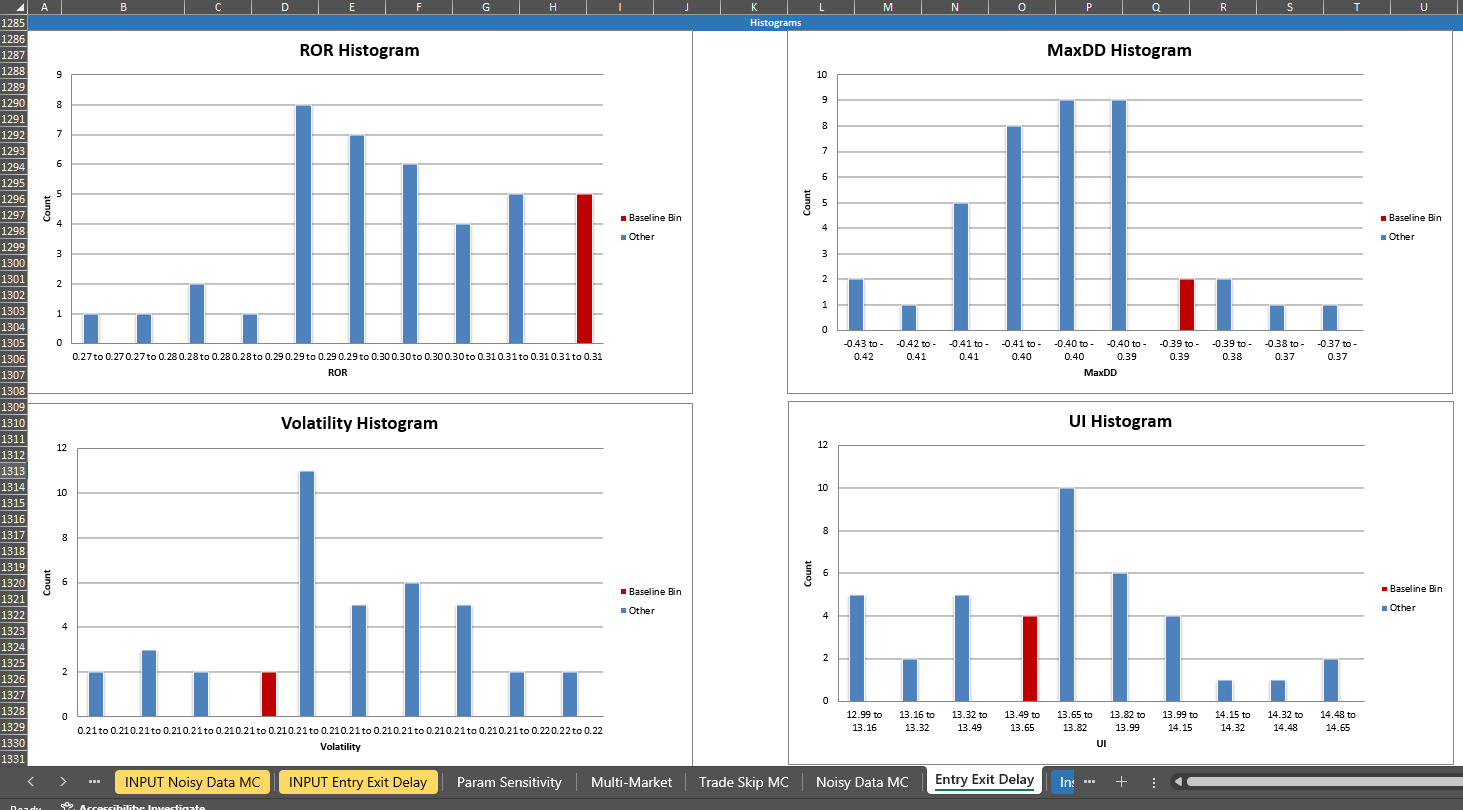 Robustness Testing Methods: A Complete Guide for Systematic Traders
