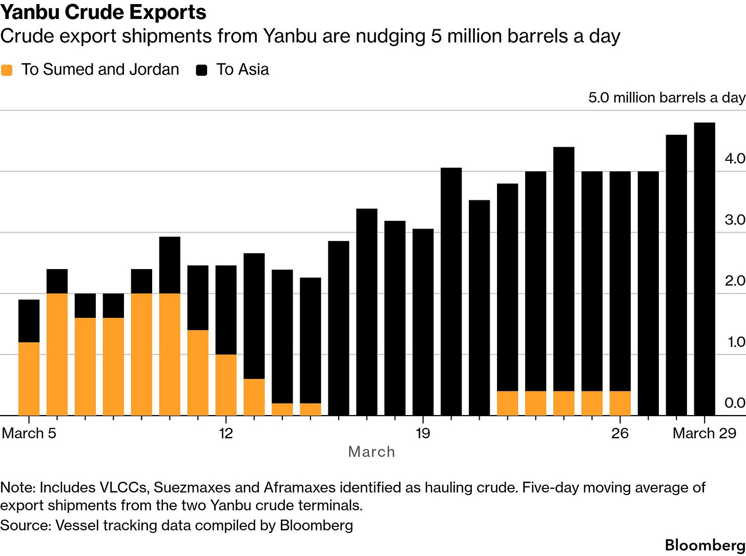 A graph of black and orange bars
Description automatically generated A graph of black and orange bars
Description automatically generated