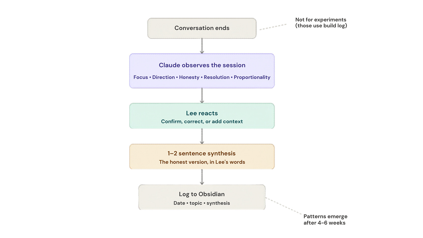 session debrief flow