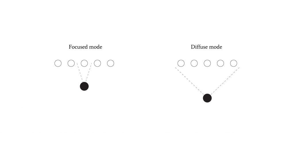 Switch-Between-Focused-and-Diffuse-Mode