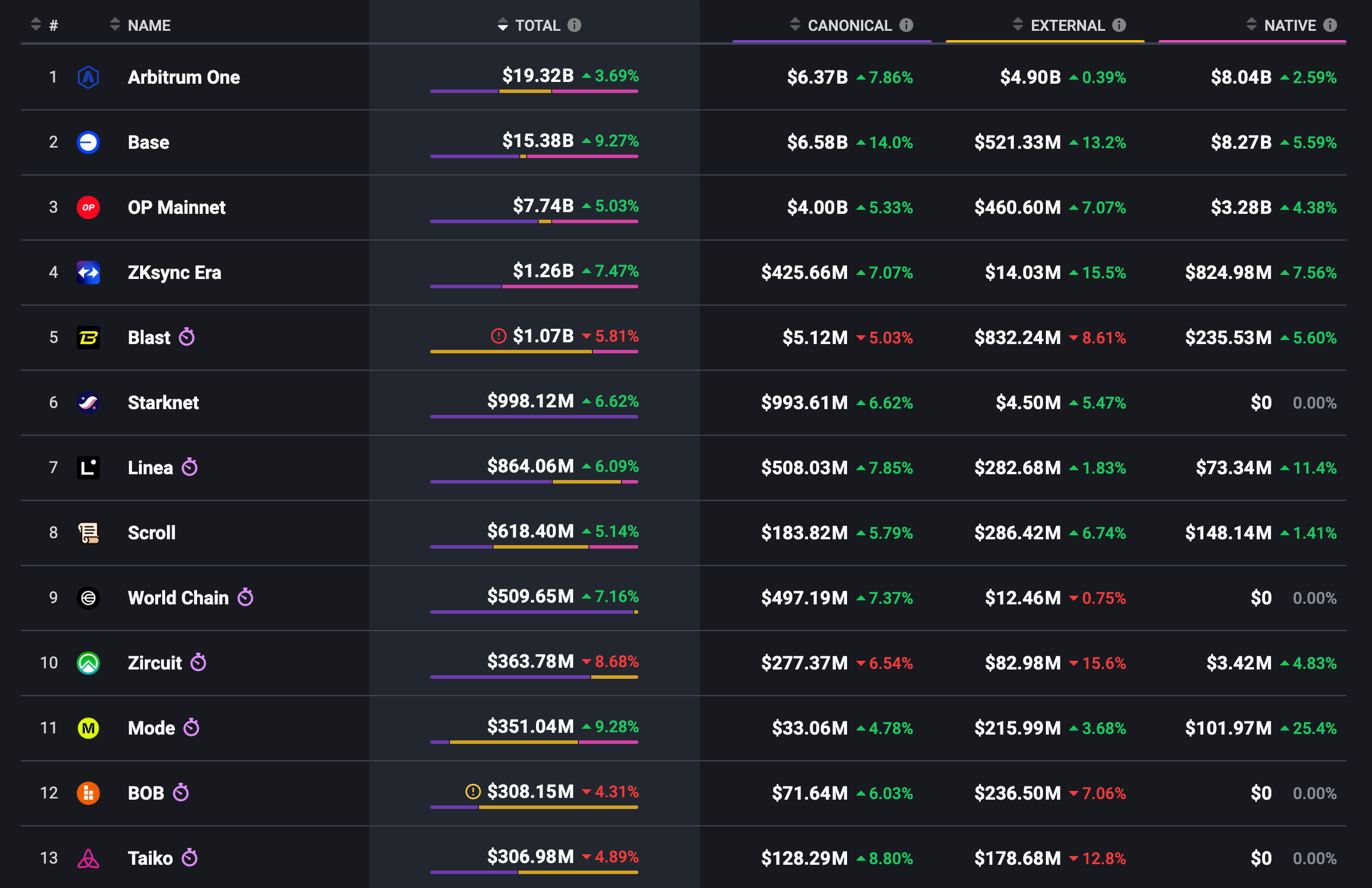 先週のweb3市場を5分で振り返り - by mitsui - web3 Research JAPAN