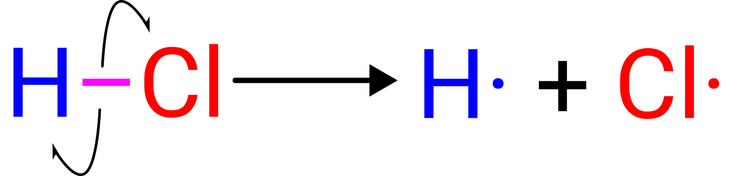 Homolytic cleavage of the H–Cl bond