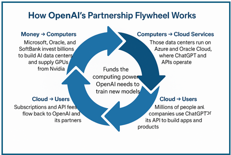 OpenAI Monetization Value Chain Analysis for Investors