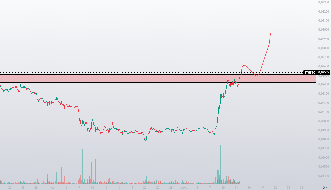 Analicemos, Ethereum. - OR, The Core.