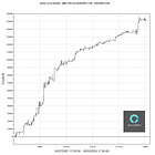 #12 UncleHenry @NG-Long/Short