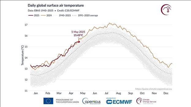 A graph showing the temperature of the earth

AI-generated content may be incorrect.