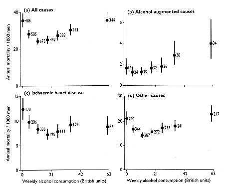 The surprisingly controversial benefits of moderate drinking