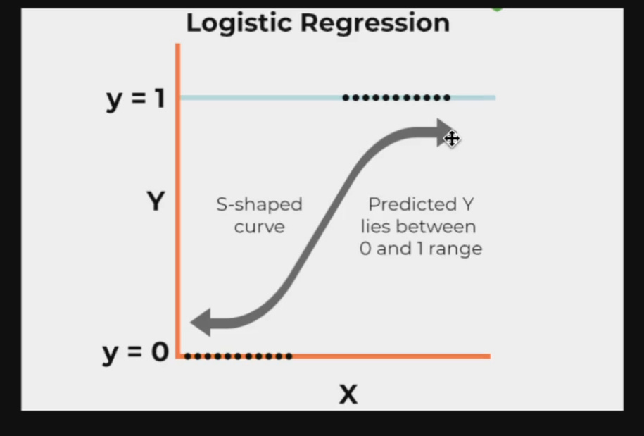 Progressive Churn Pattern Customer Churn Prediction with Machine Learning