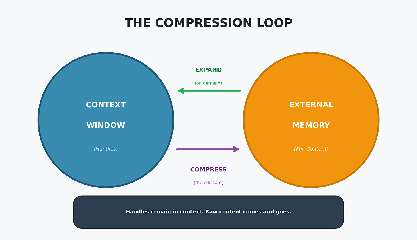 The Compression Loop - by THIEN E OOI - Think First