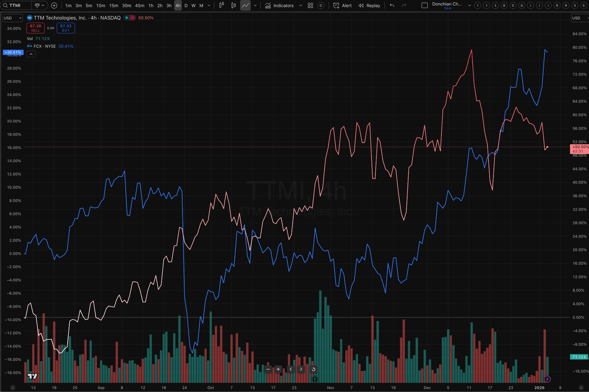 大人歸隊後的首波佈局： Q1 除了科技股外，主力正在鎖定的「新戰場」 - MimiVsJames美股即時策略分享