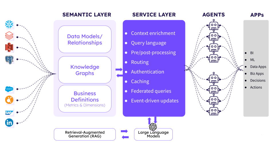 The Ultimate Guide to Future-Proofing Your Data Science Career (2026-2027)