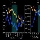 A Chink in Gold's Armour