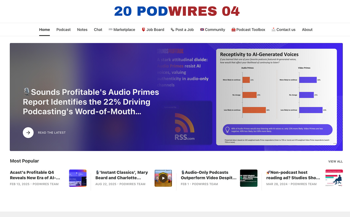 Podwires Newsletter