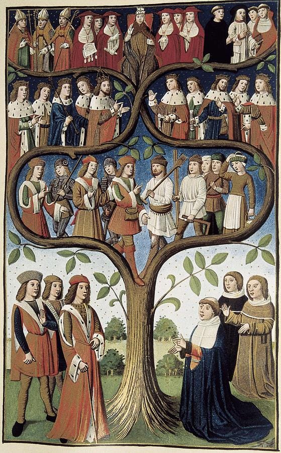 France 15th C.. The Hierarchy by Everett