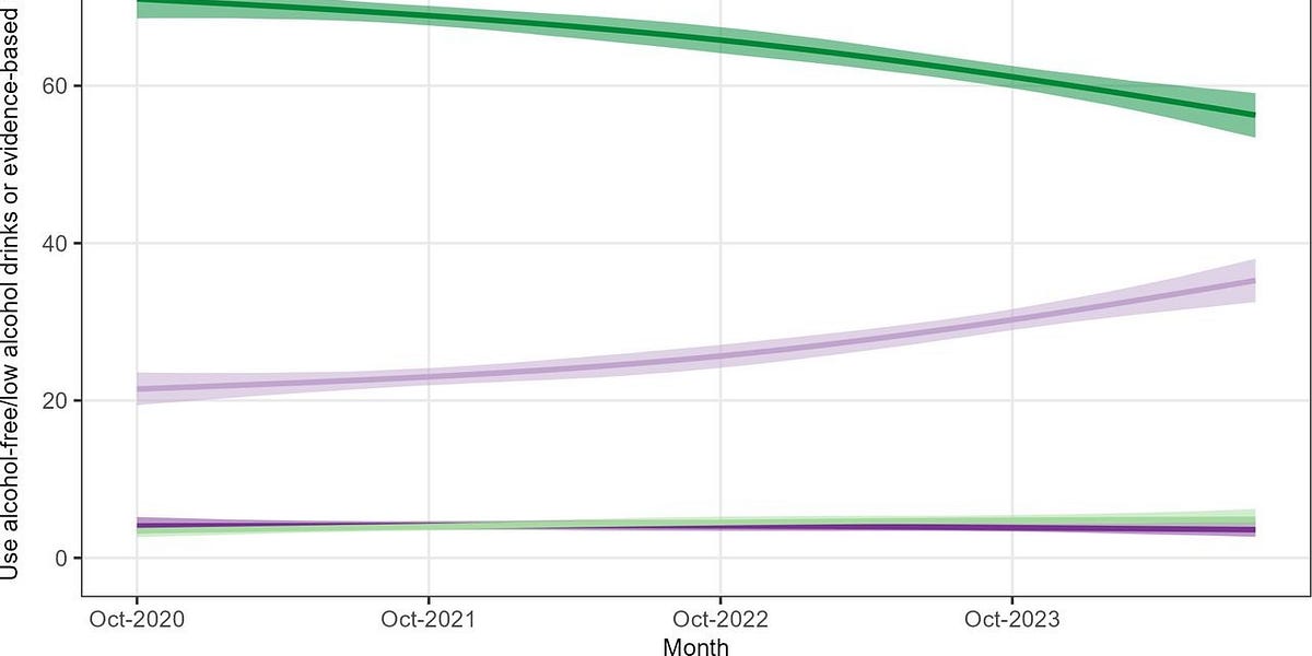 Tackling alcohol harm will take more than low-alcohol drinks