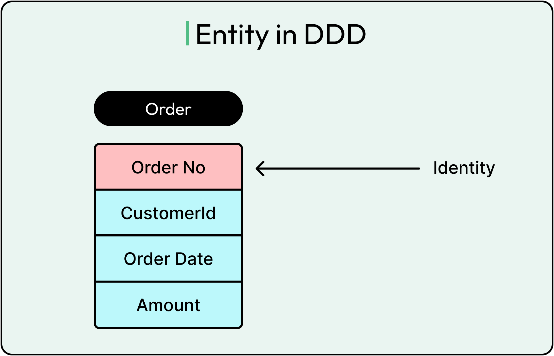 コンピュータ・IT Domain-Driven DESiGN コンピュータ・IT Domain-Driven Design by Eric Evans Domain